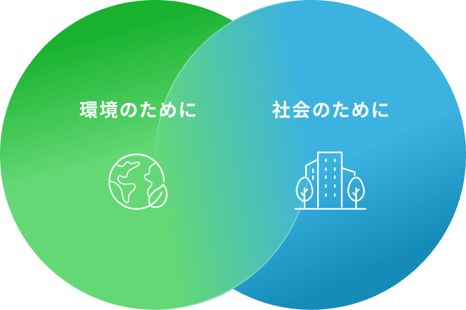 環境のために 社会のために